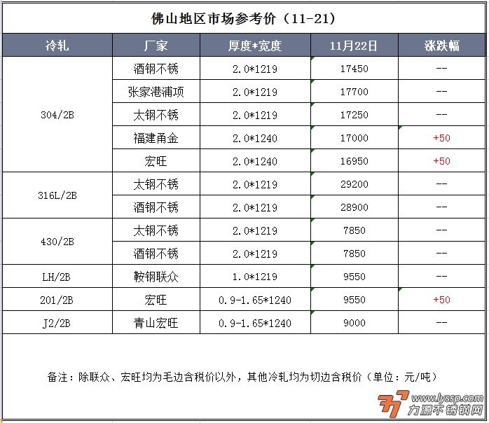 力源不锈钢